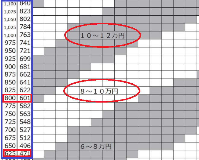 養育費10万円は安いか高いか 養育費相場の決定要因と計算方法を分かりやすく紹介 日本養育費回収機構